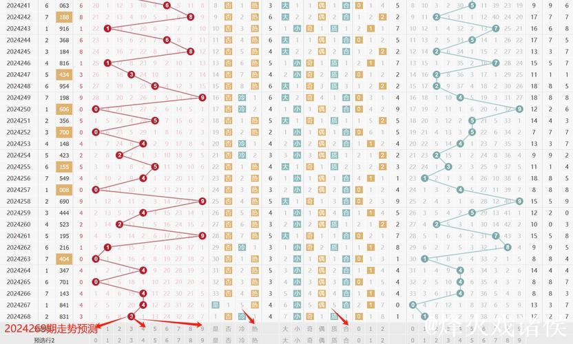 016期李白石排列三预测：遗漏期数分析与奖号推荐