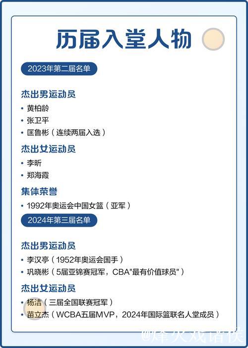 2026中国篮球名人堂候选名单揭晓，北京奥运中国男篮入选