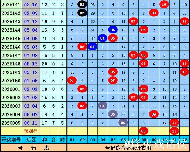 006期恋秋大乐透预测：前区8码被排除