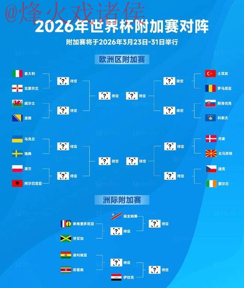 2026世界杯预测教程最佳 2026世界杯预测教程最佳