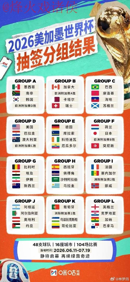 2026世界杯外围排行热门 2026世界杯外围排行热门