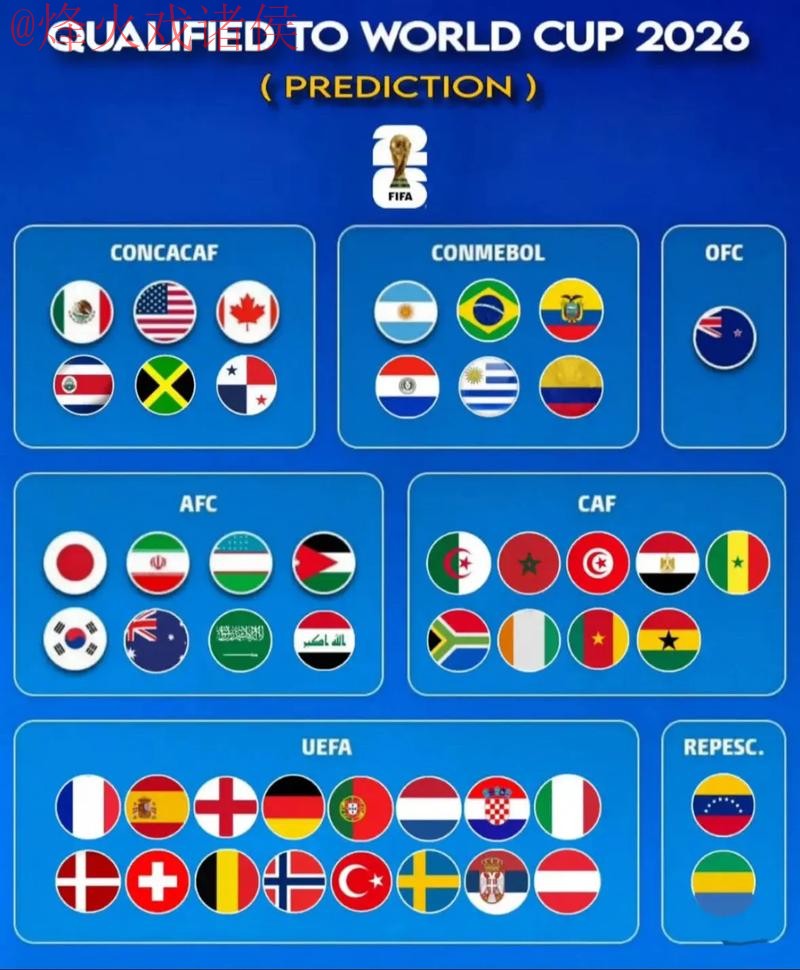 2026世界杯预测网页版热门 2026世界杯预测网页版热门